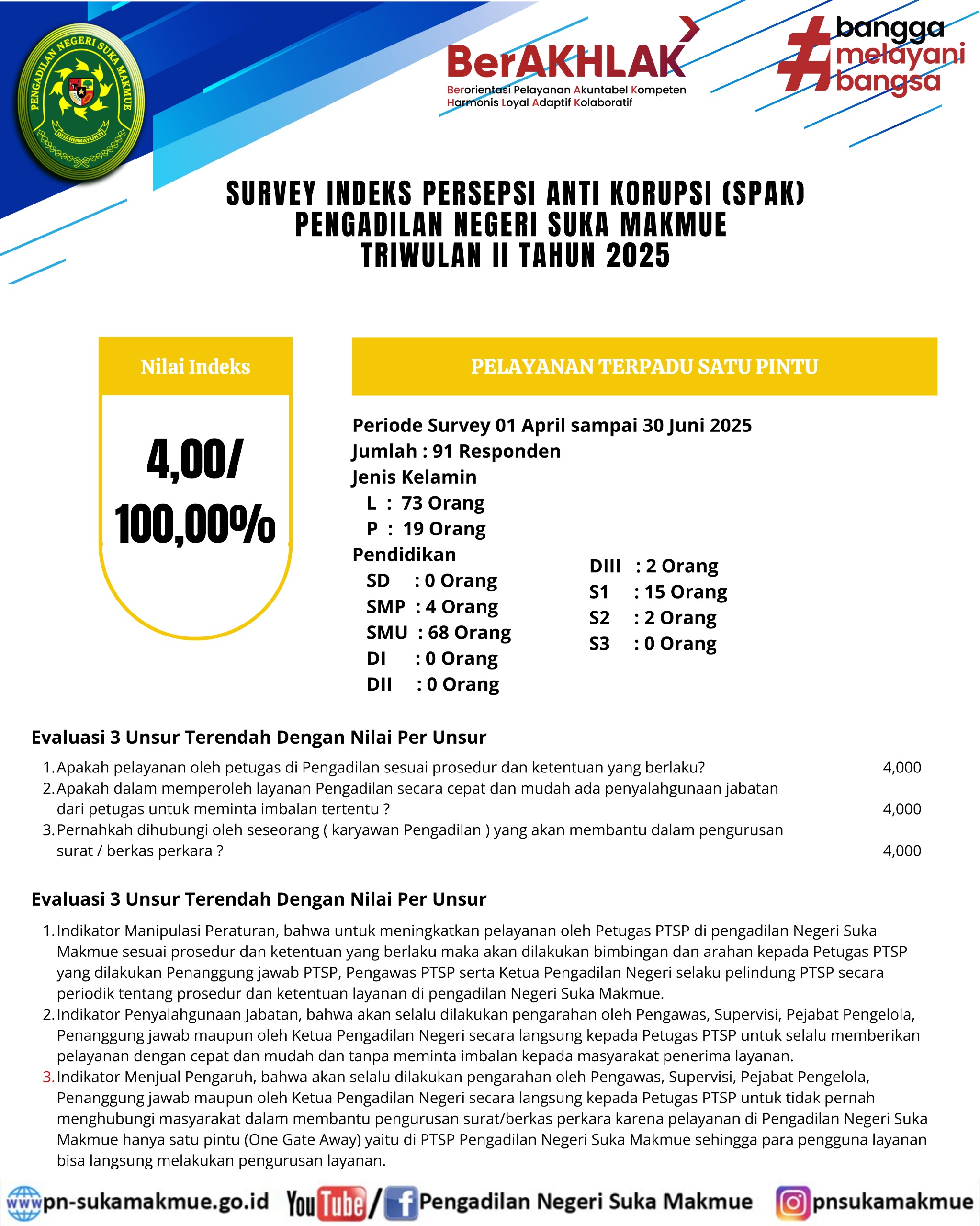 akt2021
